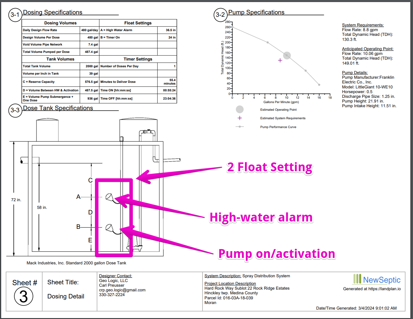 2 Float Configuration