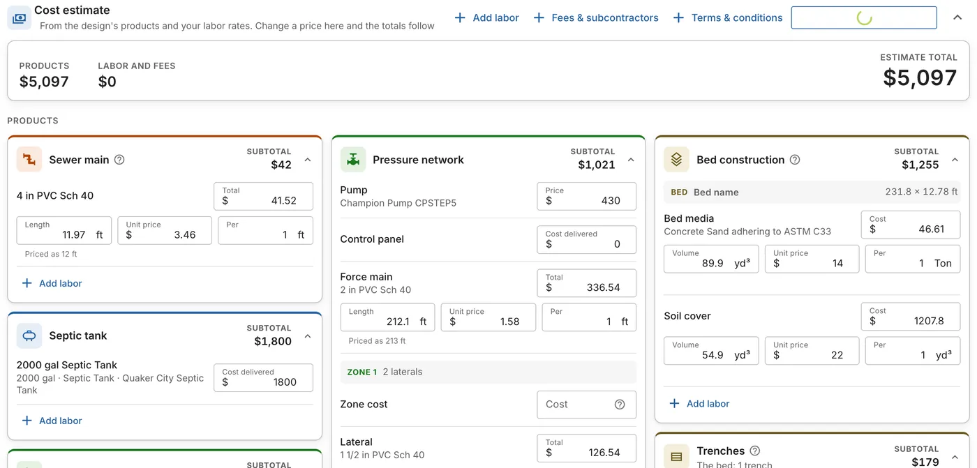 The cost estimate of a design: products with their distributors, labor and fees