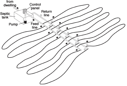landplan map septic design