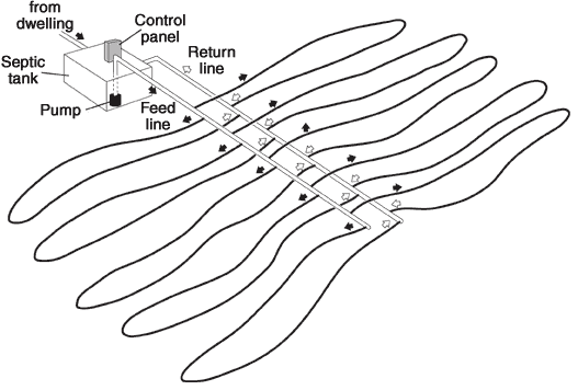 A drip layout