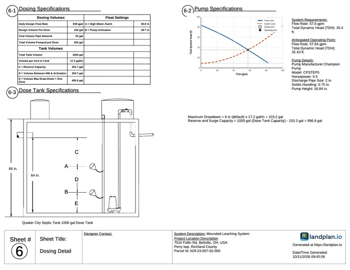The Dosing Detail sheet